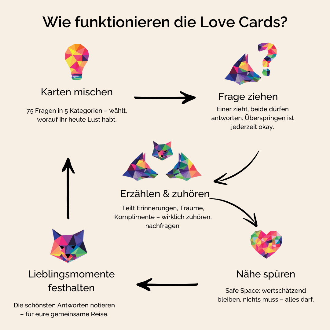 Love Cards - Kartenspiel für Paare