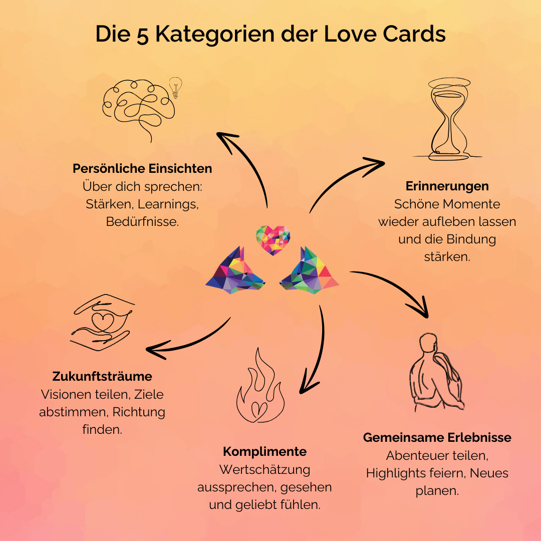 Love Cards - Kartenspiel für Paare