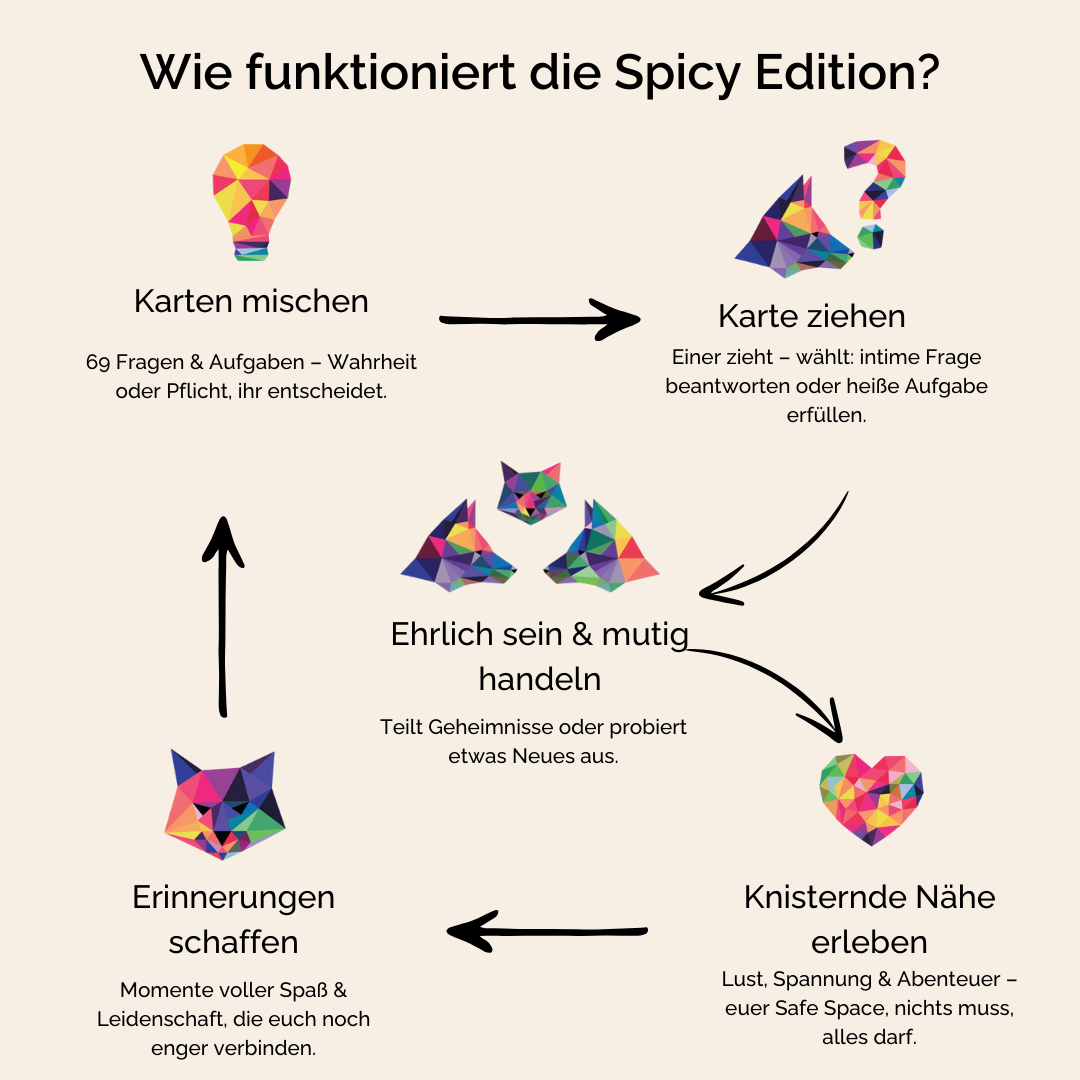 Wahrheit oder Pflicht - Spicy Edition